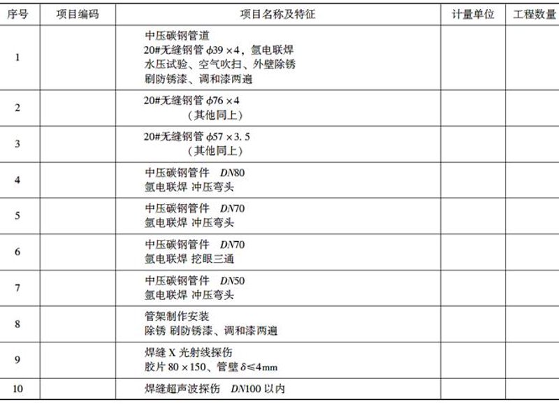 机电安装二级资质：这6大核心清单，你备齐了吗？